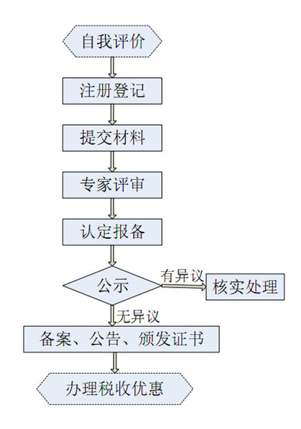 国家知识产权局申请流程