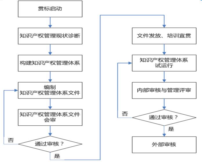 国家知识产权局申请流程